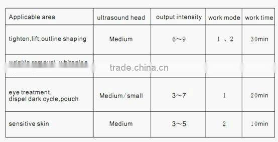 Best quality Ultrasounic body reshaping slimming equipment F021
