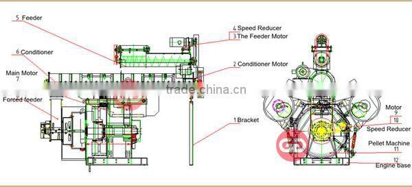 hot selling Factory supply wood sawdust pelletizer price