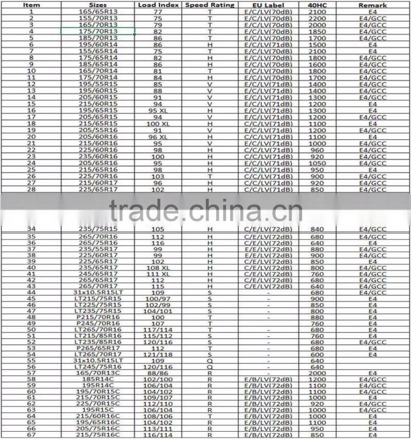 WHITE SIDE WALL TIRE 195R14 205/70R15 WSW