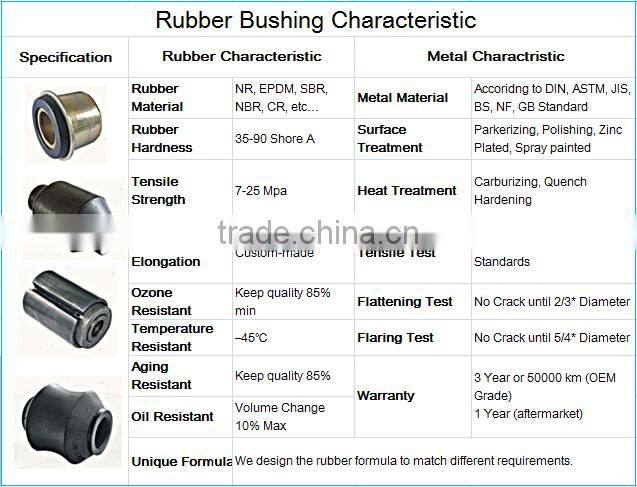 Timely delivery promise bushing bearing rubber bushes making machinery 96213130