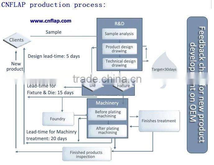 sterling silver piston ring settings