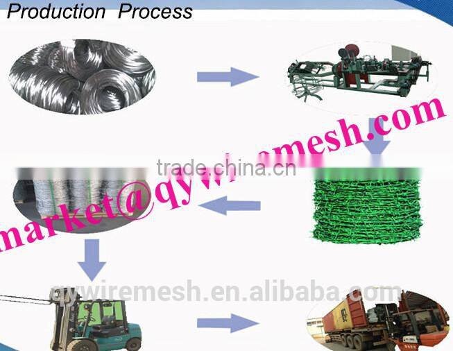 Low Carbon Steel wire,Steel Wire Material and Galvanized Surface Treatment razor barbed wire