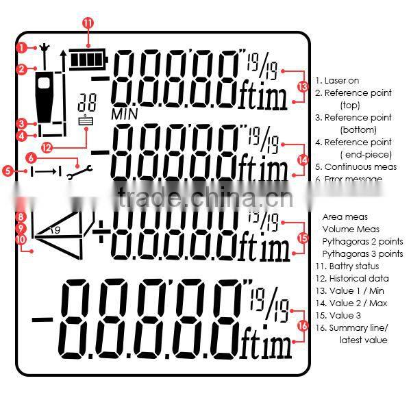 Measure Area Volume Pythagoras 60M/197ft Range Finder +/-1.5mm Accuracy Meter Feet Inches Units Digital Laser Meter Tool