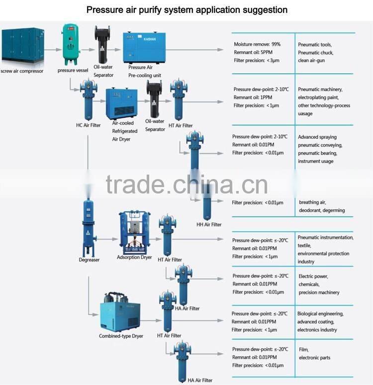 JN90-5 90 kw 5 bar eco low pressure screw air compressor for industrial