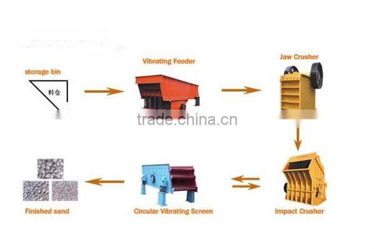 Reaction type broken stone icrusher machine finene impact crusher