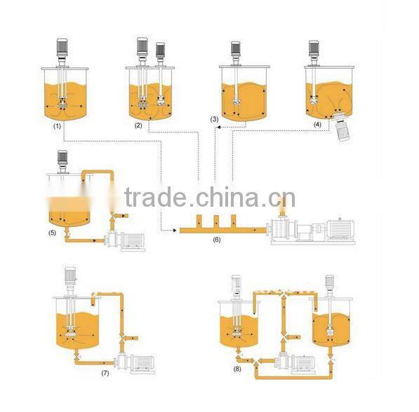 Pipeline Type High Shear Dispersing Emulsifier