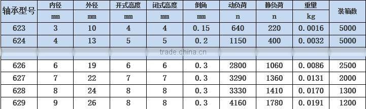 Mini motorcycle wheel bearings/deep groove ball beairng 627ZZ