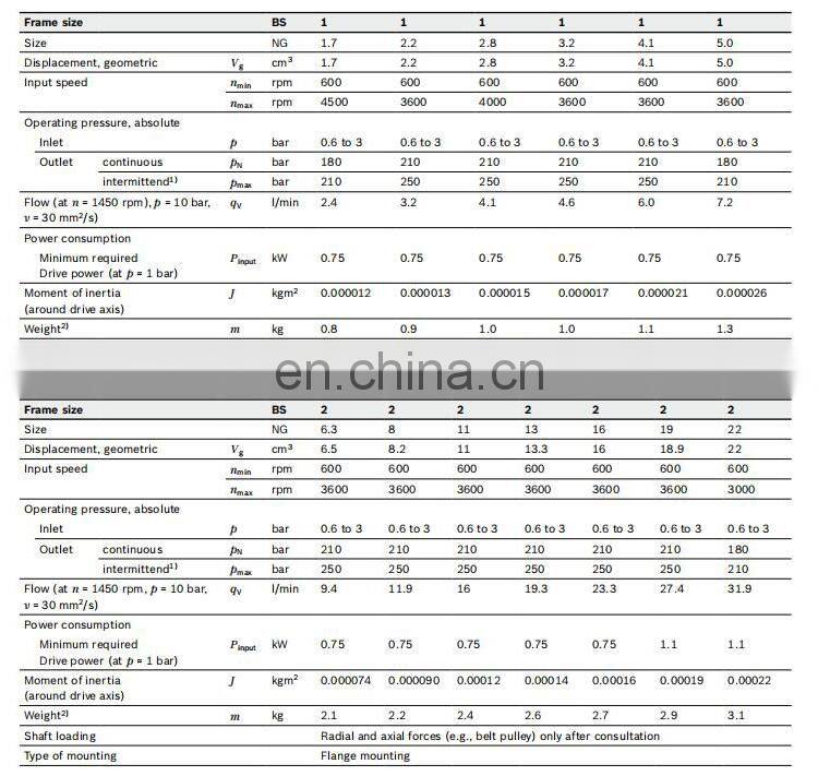 Rexroth PGF2-22/013RE01VE4 stainless steel hydraulic internal small gear pump