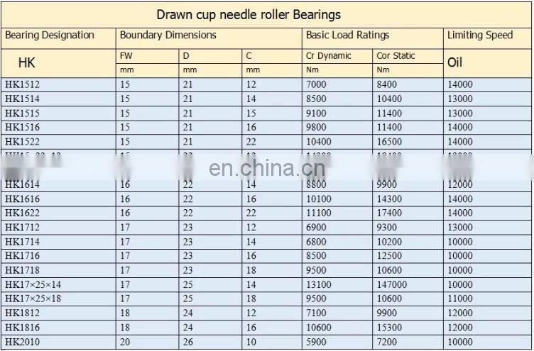 HK2216 (HK222816) Db222816P Needle Roller Bearing Bearings 22*28*16 for industrial gearbox
