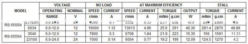 35.8mm 3.7V High speed DC motor with stainless steel shaft for blender motor, Juicer motor, Mixer Motor