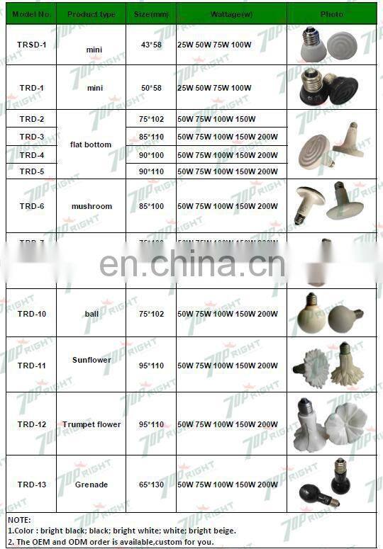 Far infrared ray ceramic heater dog house warmer heater