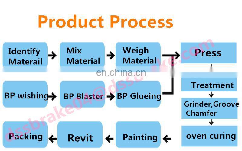 semi-metallic brake pads for toyota allion 04465-42160