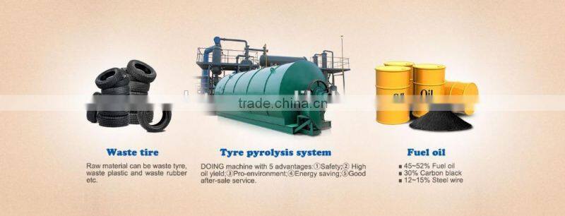 Newest Technology conversion of waste plastic into fuel