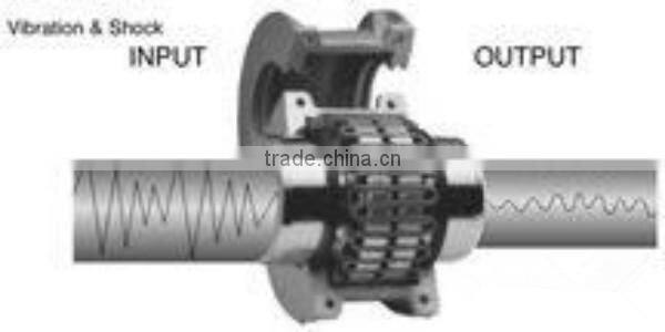 Constant Fill Fluid Coupling