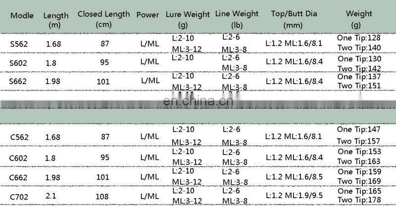 JOHNCOO1.68m 1.8m 1.98m 2.1m Spinning Fishing rod 2 Tips L ML Casting Fishing Rod Fast Action 2-10g Light Weight Rods