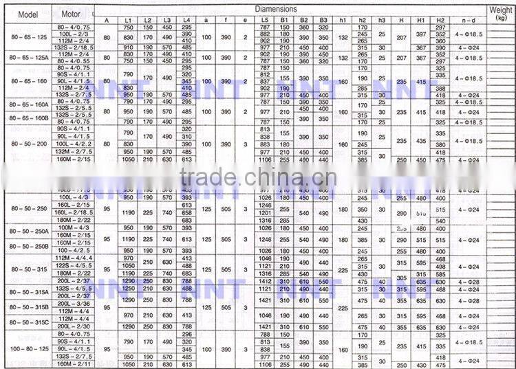 Stainless steel electric chemical transfer pump