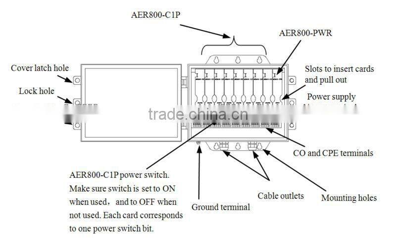 AER800-4P 4-port ADSL Loop Repeater
