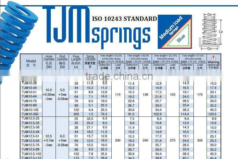 ISO10243 standard blue coil Spring