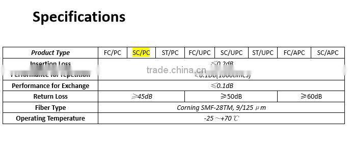 FTTH CATV SMA-SMA optical fibercable patch core connector
