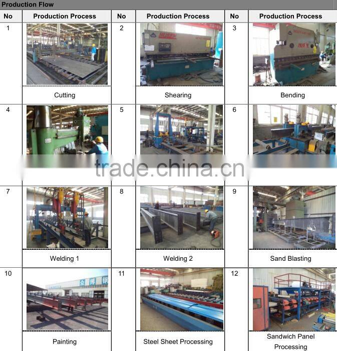 2014 latest products the most popular steel structure building/warehouse/