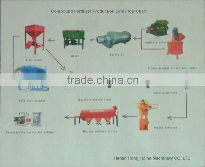 2013 famous Compound Fertilizer Production Line