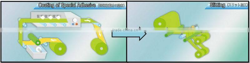 Waterproof and Durable looking for exclusive NIPPA Screen Protector for industrial use , small lot order also available