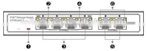 Support 48V-56V DC power to PoE powered devices network switch via 4 100Mbps ports