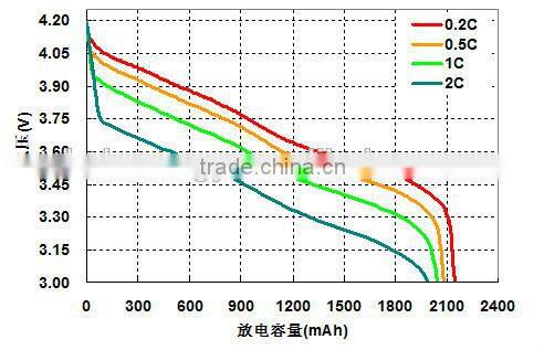 TOP 3 FST CJ 18650 3.7V/2200mAh li ion rechargeable battery for lantern, lighting, torch