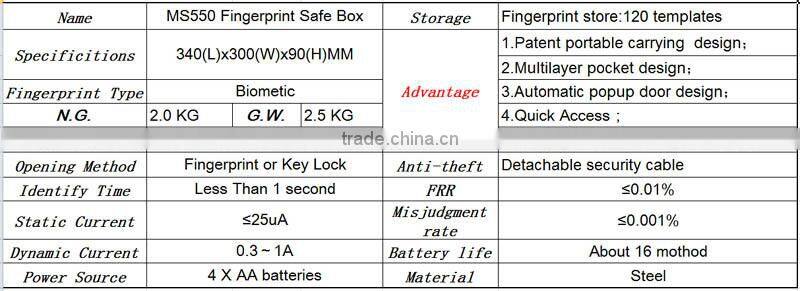 Wholesale- MS550 Micro Vault biometric fingerprint Car gun pistol mini A4 Document File storage steel safe box / Gun Vault