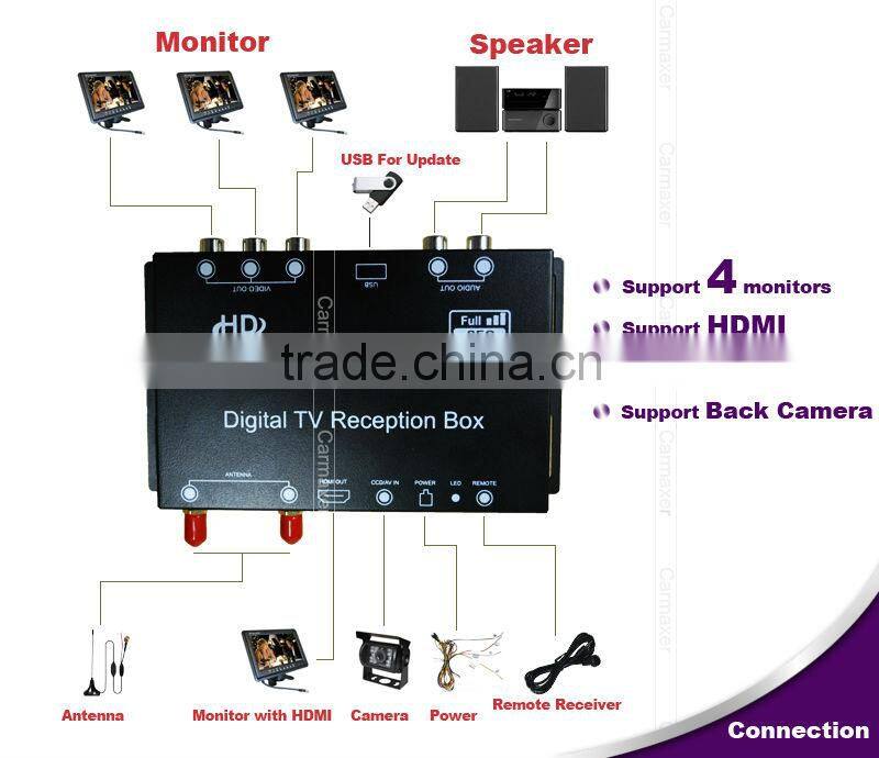 Car ISDB-T hi-tech HD 2014 hd digital satellite receiver class for South America
