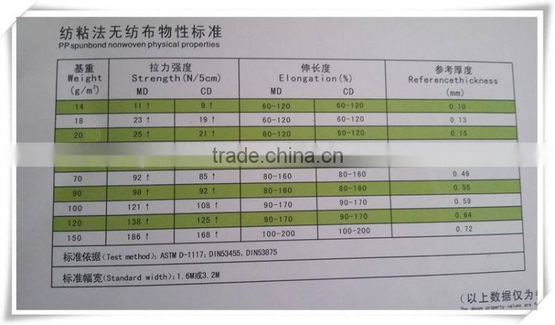 high quality pp non-woven fabric