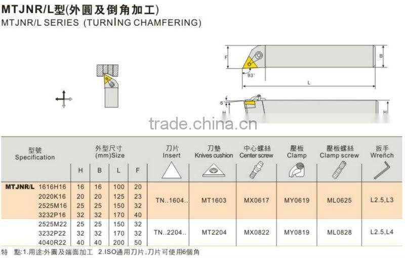 Metal Cutting Lathe Tools
