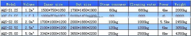 AQS-S leak test water shower sterilizer