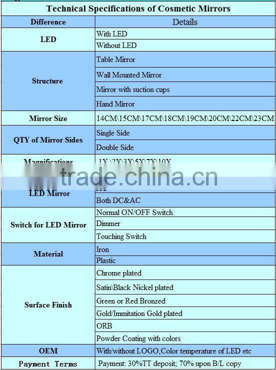 Extensible Anti-fog wall mirror