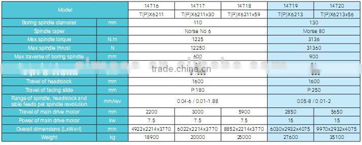 ALMACO latest digital display machine