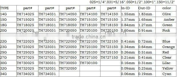 liquid dispensing nozzle/blunt end needle/needle dispenser