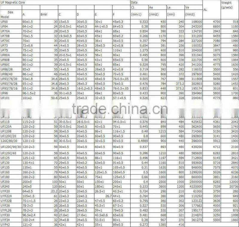 welding inverter Core big magnet core