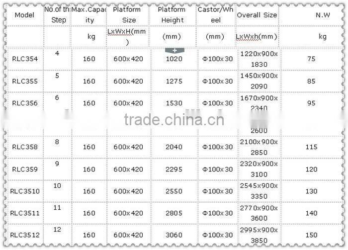 (HERRMAN)Industrial Steel Rolling Ladders RL series RLC354