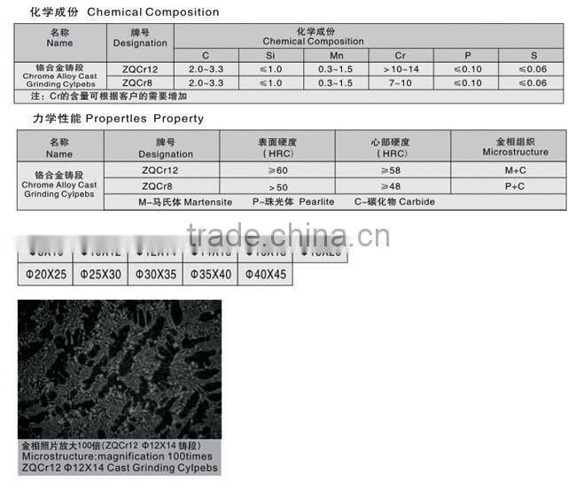 High alloyed casting sections from Anhui China