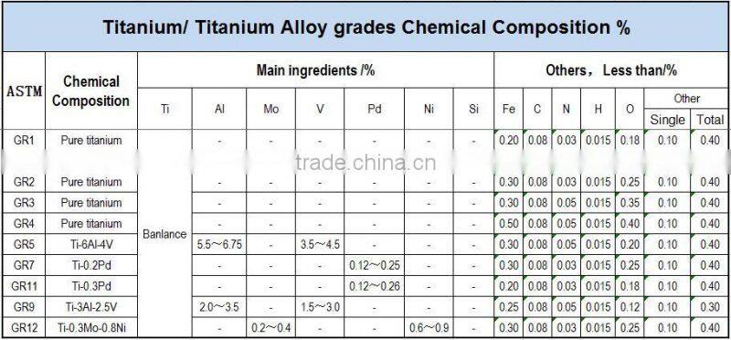 china manufactory offer precision titanium strip price