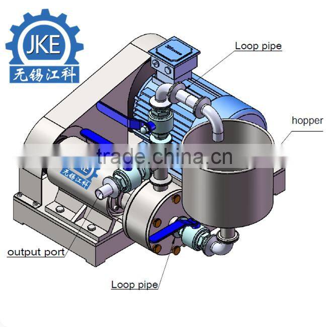 Inline High Shear Emulsifying Mixer Powder Liquid Mixer with CE Approved