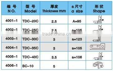 TDC Flange forming machine; TDC Flange machine; TDC Flange making machine