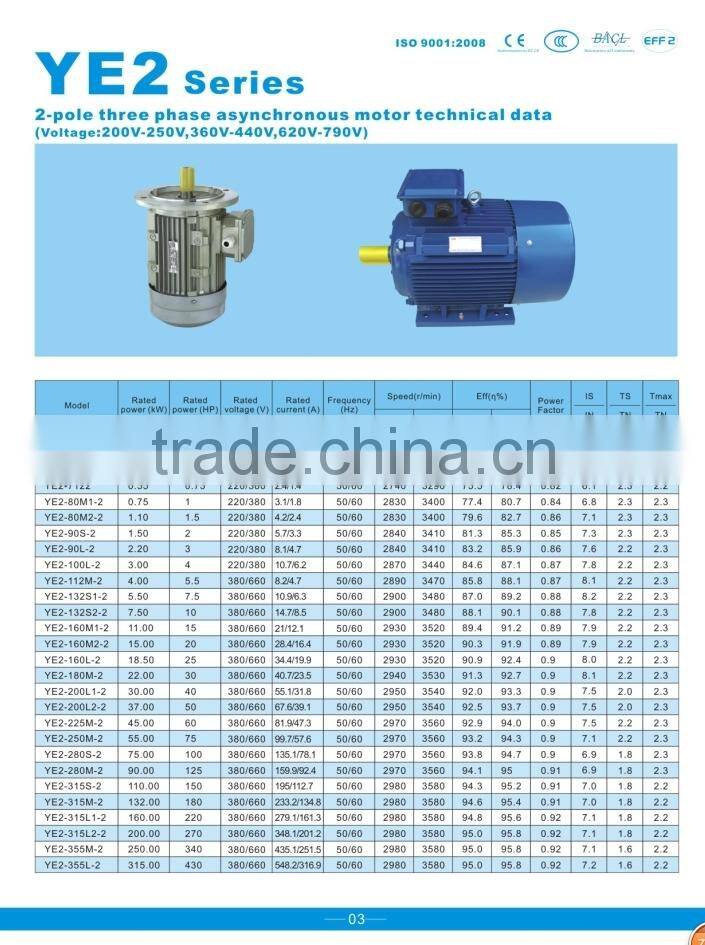 100% copper wire wind 3 phase squirrel cage AC asynchronous electric motor Y2-112M-2