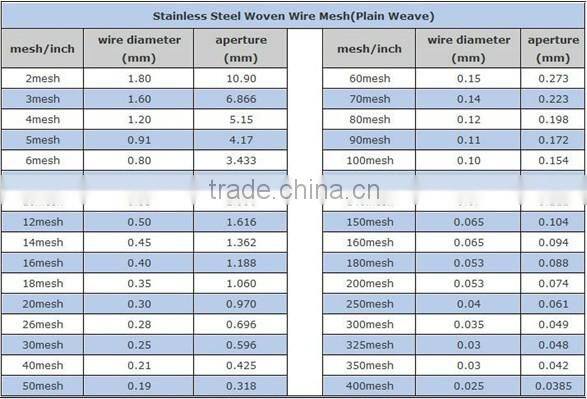 Stainless steel woven micromesh