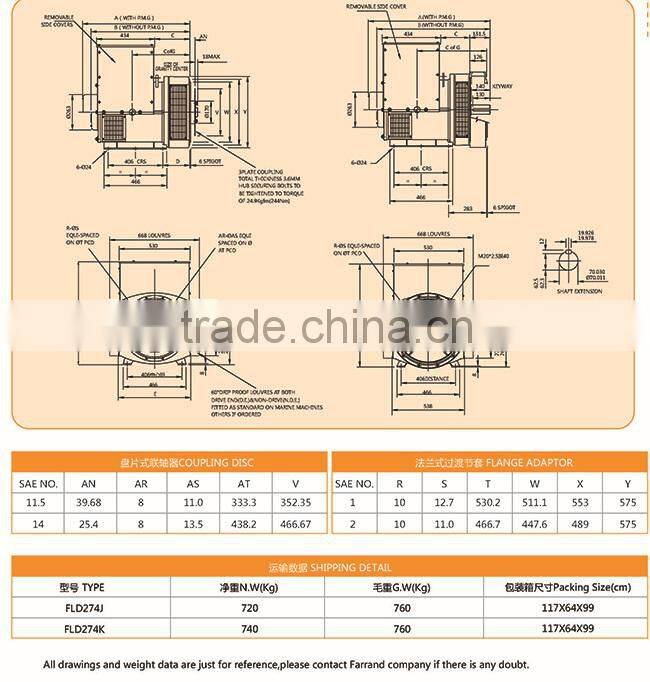 220 volt Dynamo Price