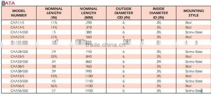 Coalescer Cartridges for Aviation and Industrial Use
