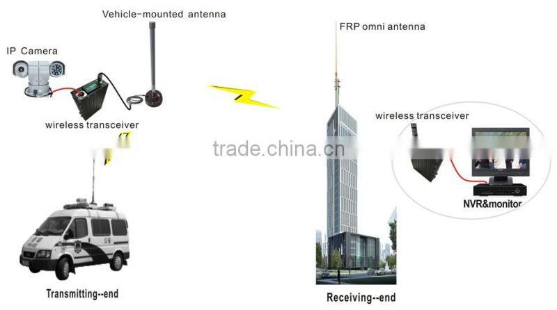 NLOS Full Duplex Wireless Communication COFDM UAV Transceiver Video Transmitter and Receiver