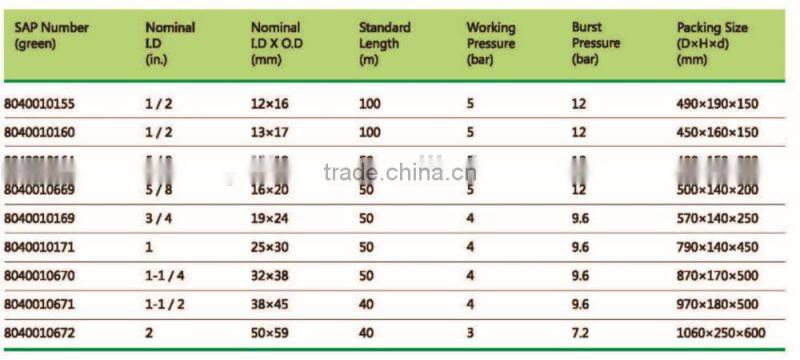 UV Protected PVC braid Hose/ pvc garden hose