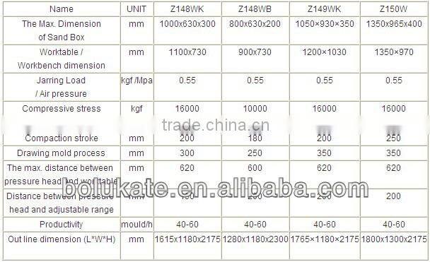 Iron Melting Furnace / Cast Iron Moulding Machine