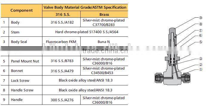 Air Metering Valve Mini Instrument Metering Valve